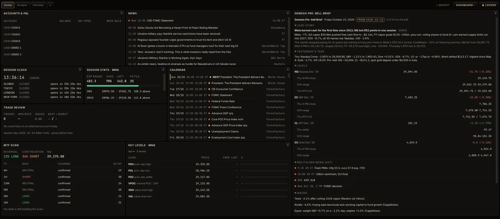 The home dashboard: accounts panel, news, session clock and stats, economic calendar, key levels and a pre-market brief.